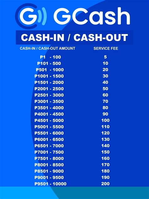 free 1 peso gcash|Cash in fees – GCash Help Center.